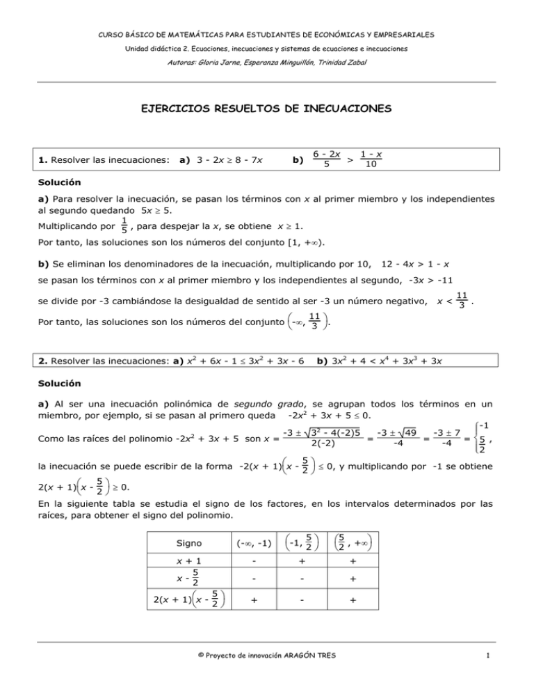 EJERCICIOS RESUELTOS DE INECUACIONES 1