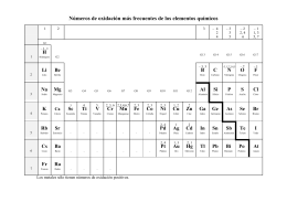 nmeros de oxidacin ms frecuentes de los elementos qumicos - Tabla Periodica De Los Elementos Quimicos Estado De Oxidacion nmeros de oxidacin ms frecuentes de los elementos qumicos - Tabla Periodica De Los Elementos Quimicos Estado De Oxidacion