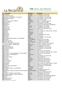 cp localidad empresa telefono