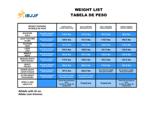 weight list tabela de peso