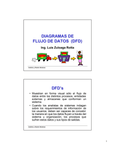 DIAGRAMAS DE FLUJO DE DATOS (DFD)