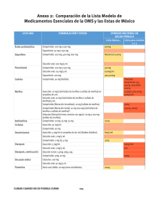 Anexo 2: Comparación de la Lista Modelo de Medicamentos