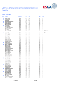 US Open Championship International Sectional Qualifier Final scores