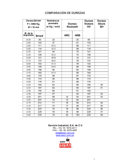 Equivalencias Entre Durezas Brinell, Rockwell, Vickers Y