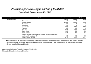 Población por sexo según partido y localidad.