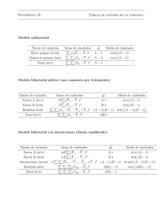 Estad´ıstica II Tablas de análisis de la varianza Modelo unifactorial