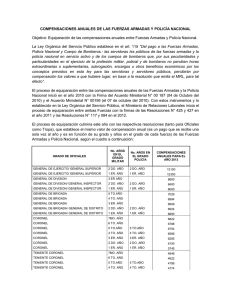 Compensaciones anuales de las Fuerzas Armadas y Policía Nacional.