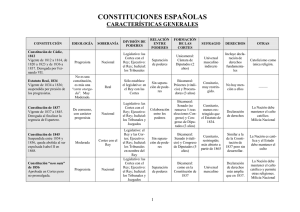 constituciones españolas