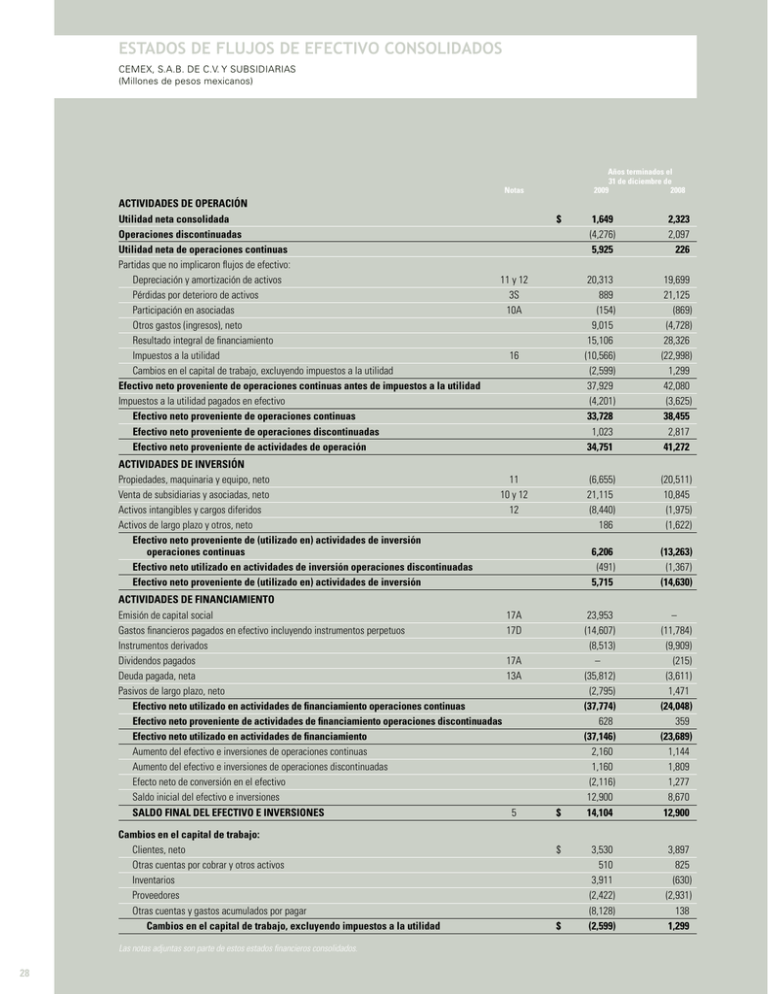 Estados De Flujos De Efectivo Consolidados