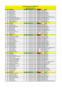 Categorías K21