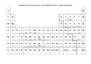Tabla periódica con números de oxidación