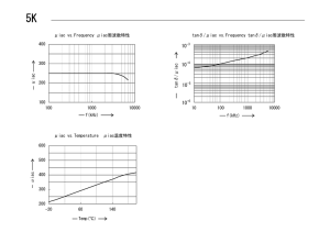 10 100 1000 10000 tanδ /μ iac f(kHz)