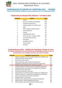 CE Caceres 2015. Ranking de participación