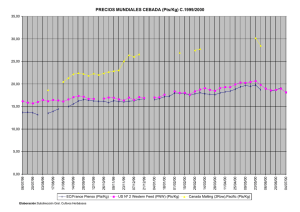 PRECIOS MUNDIALES CEBADA (Pts/Kg) C.1999/2000