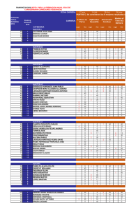Ranking DH - Ranking Nacional 2016 TODOS LOS CORREDORES
