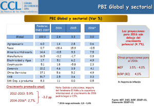 PBI Global y sectorial PBI Global y sectorial (Var %)