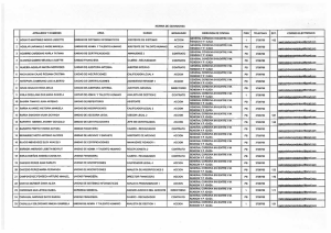 APELLIDOS V NOMBRES AREA CARGO MODALIDAD DIRECCI0N