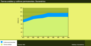 Tierras arables y cultivos permanentes: Suramérica