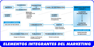 elementos integrantes del marketing.cdr