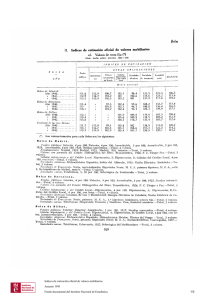 II. Indices de cotización oficial de valores mobiliario s 929