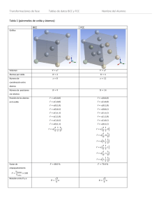 Transformaciones de fase Tablas de datos BCC y FCC Nombre del