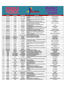 n° estado municipio parroquia dirección nombre del consejo comunal