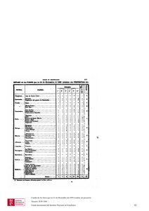 Cuadro de los faros que en 31 de Diciembre da 1859 existían sin