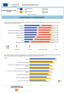 EB77.4 Discrimination in the EU in 2012 ES (ES)