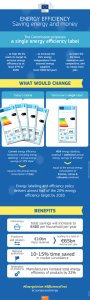 Infographic Energy label