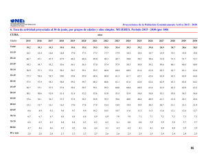 Tasa de actividad proyectada al 30 de junio, por grupos de edades