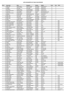 lista inscritos - Rallye San Froilán