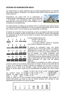 sistema de numeración maya