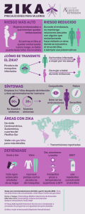 síntomas riesgo reducido riesgo más alto áreas con zika defiéndase
