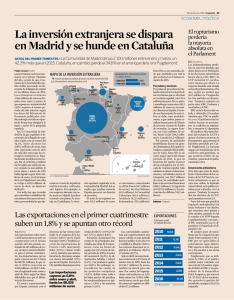 La inversión extranjera se dispara en Madrid y se hunde en Cataluña