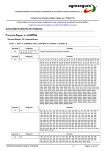 ZONIFICACIONES PARA FAMILIA CÍTRICOS Comunidad