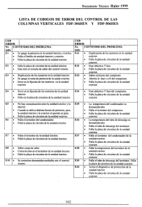 Descargar códigos de error aire acondicionado HAIER parte 1