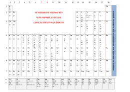 nmeros de oxidacin ms importantes de los elementos qumicos - Tabla Periodica De Los Elementos Mas Importantes nmeros de oxidacin ms importantes de los elementos qumicos - Tabla Periodica De Los Elementos Mas Importantes