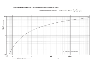 Gráfico patrón