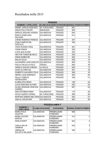 Resultados milla 2015 - Federación Aragonesa de Atletismo
