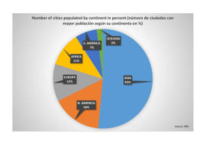 Number of cities populated by continent in percent (número de