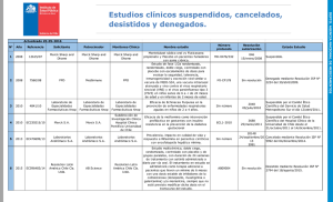 Estudios clínicos suspendidos, cancelados, desistidos y denegados.