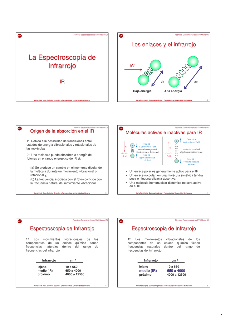 La Espectroscopía de Infrarrojo