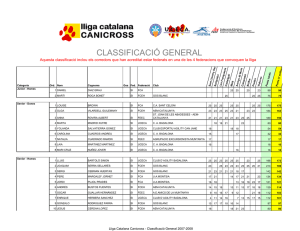 Classificació Lliga Catalana Canicross