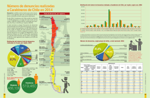 Número de denuncias realizadas a Carabineros de Chile en 2014