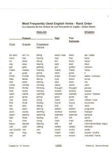 Most Frequently Used English Verbs - Rank Order -