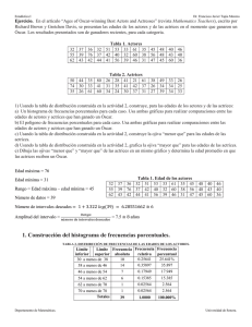 1. Construcción del histograma de frecuencias porcentuales.