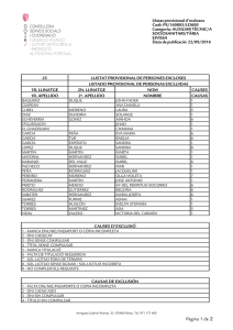 Listado Provisional Excluidos AUX TECNIC/A EIVISSA