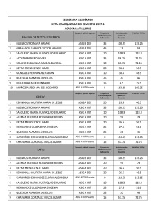 Talleres - CCH Sur