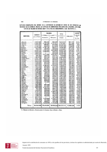 Importe de la contribución de consumos en 1858, en los pueblos de