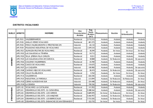 madrid DISTRITO: VICALVARO
